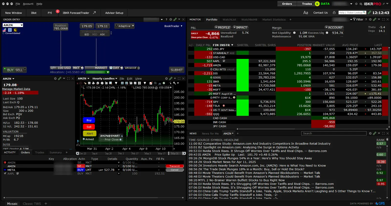 Interactive Brokers Trader Workstation Mosaic interface.