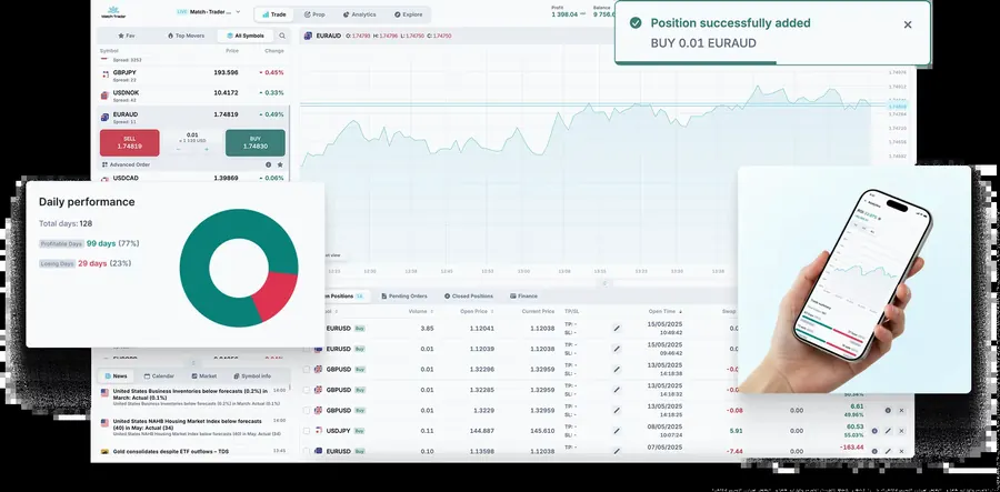 Match-Trader web and mobile trading interface shown as an industry reference.