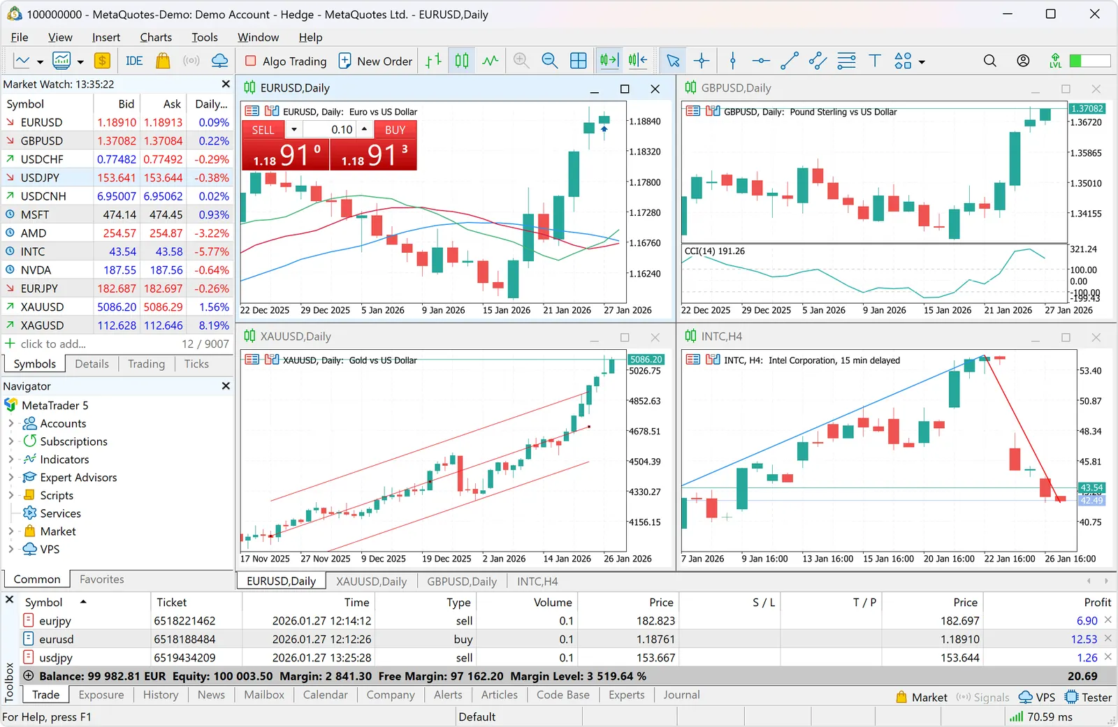 MetaTrader 5 trading terminal shown as an industry reference.